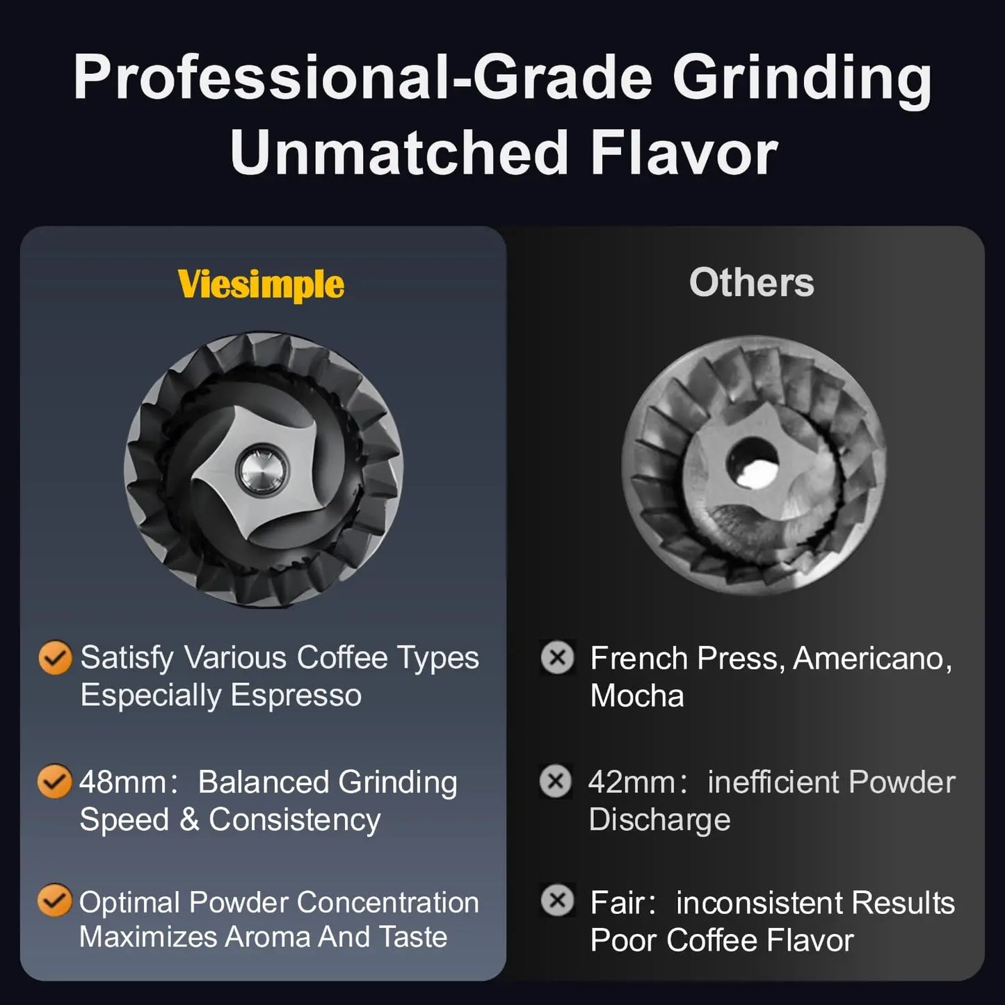 Viesimple Gen 4, Single Dose Burr Coffee Grinders Mt. Diablo Coffee and Gear