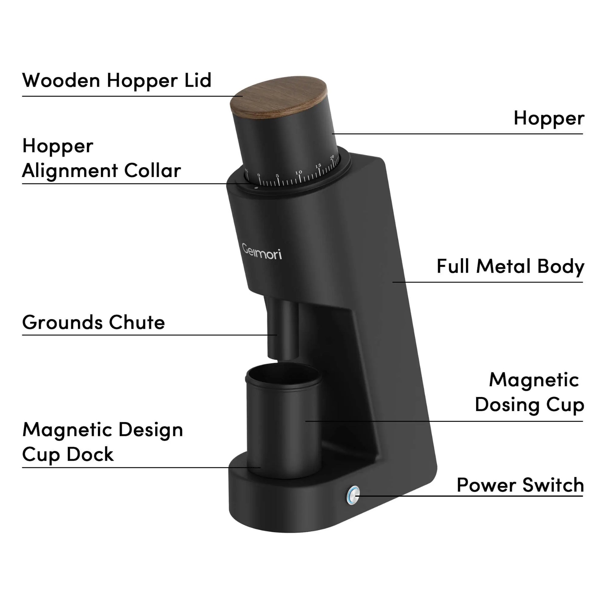 Geimori GU38 Single Dose Coffee Grinder, Electric Burr Coffee Grinder with 38mm Conical Burrs, Stepless Adjustment, Zero Retention Wirsh